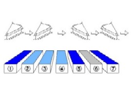 Galvanising cost sale per tonne